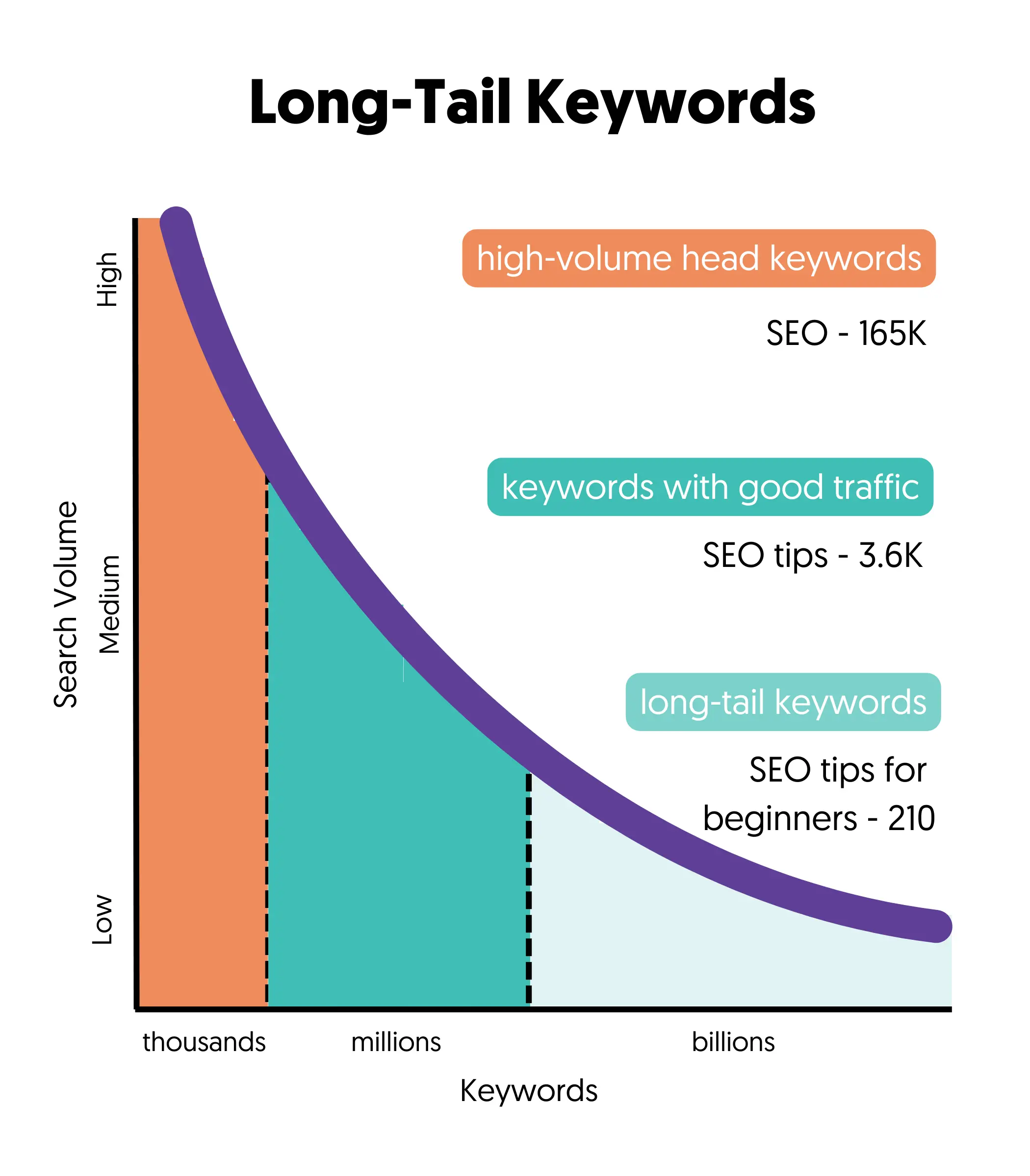 long-tail-keywords long-tail-keywords